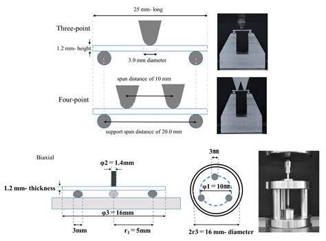 2 point bending test|three point bending test standard.